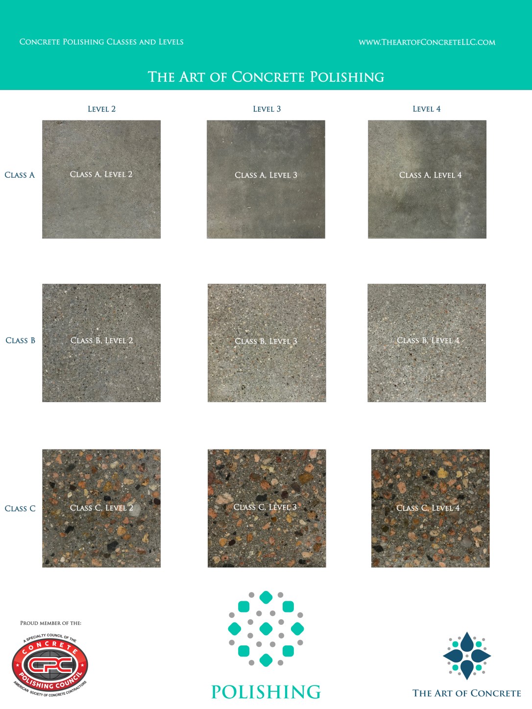 Concrete polishing classes and levels as defined by the Concrete Polishing Council
